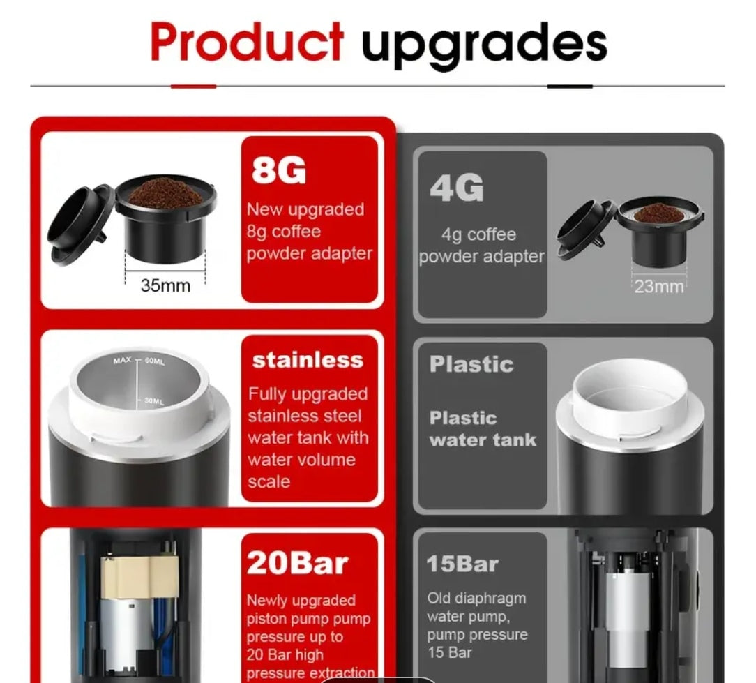 Rechargeable Capsule Based Mini Portable  Espresso Maker